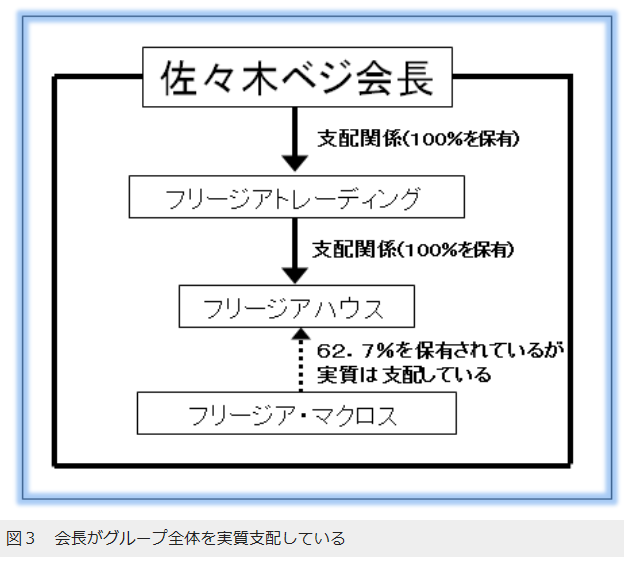 6343フリージア マクロスは最強の再建企業 Google サーチコンソール アナリティクス 1430ファーストコーポ 株マラ日記13