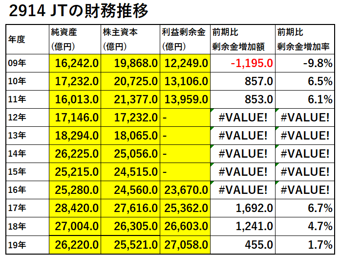 2914-JTの財務推移-表