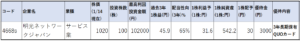 4668-明光ネットワークジャパン-株価指標1