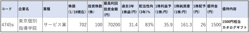 4745-東京個別指導学院-株価指標1