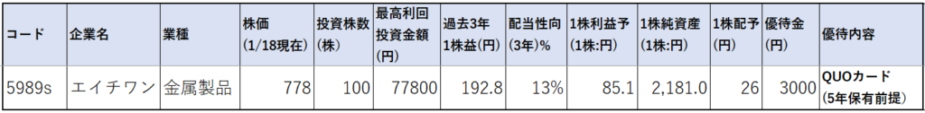 5989-エイチワン-株価指標1