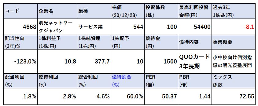 株式指標-明光ネットワークジャパン4668