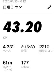 2020年1月走行距離4