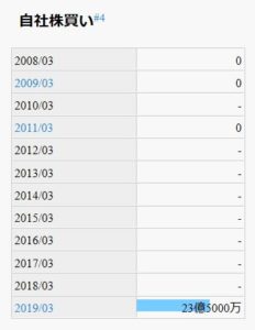 2790ナフコ-自社株買い