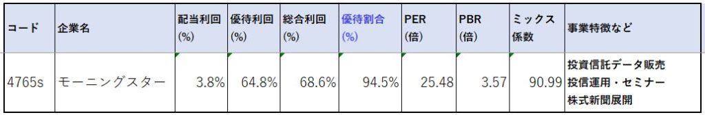 10年連続増配で配当金7倍 4765 モーニングスター 配当利回り 3 75 資産株お勧め51 ケン 投資家ランナーの投資 マラソン 固定費削減まとめ