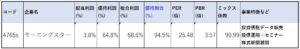 4765-モーニングスター-株価指標2