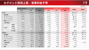 5301-東海カーボン-2019.12決算説明資料3