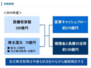 5949-ユニプレス-中期計画4