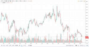 6282-オイレス工業-5年チャート