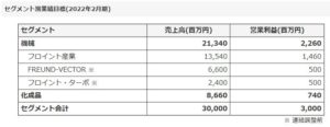 6312-フロイント産業-中期計画3