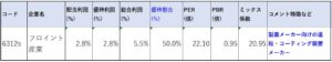 6312-フロイント産業-株価指標2
