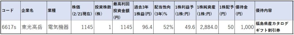 6617-東光高岳-株価指標1