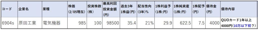 6904-原田工業-株価指標1
