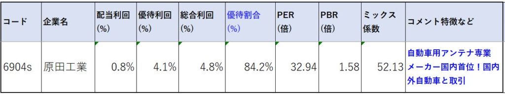 6904-原田工業-株価指標2