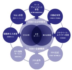 7148-FPG-事業内容1