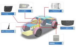 7256-河西工業-製品情報2