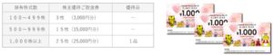 7524-マルシェ株主優待1