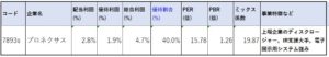 7893-プロネクサス-株価指標2