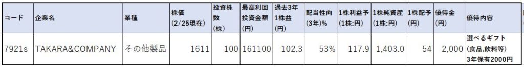 7921-TAKARA&COMPANY-株価指標1