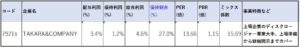 7921-TAKARA&COMPANY-株価指標2