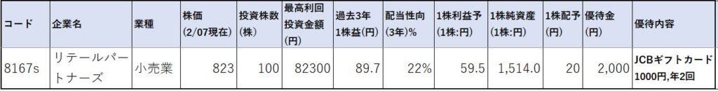 8167 リテールパートナーズ 株主優待 Jcbギフトカード 配当 優待利回り4 9 資産株お勧め38 ケン 投資家ランナーの投資 マラソン 固定費削減まとめ