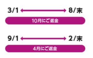 8267-イオン-株主優待3