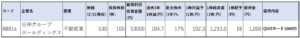 8881-日神グループホールディングス-株価指標1