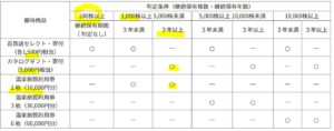 8935-エフ・ジェー・ネクスト-判定基準