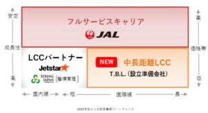 9201-JAL-中期計画2