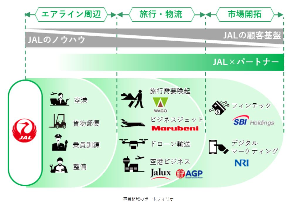 9201-JAL-中期計画4