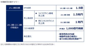 9433-KDDI-中期経営計画-財務目標