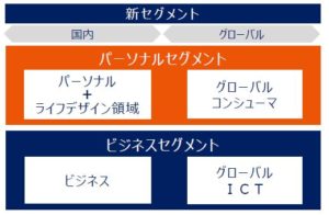 9433-KDDI-事業概要