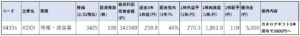 9433-KDDI-株価指標1
