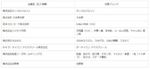 PayPay40%還元キャンペーン-対象店舗