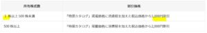 株主優待制度の内容