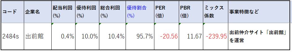 ウーバーイーツ 株価 年のウーバーは有望株 その理由