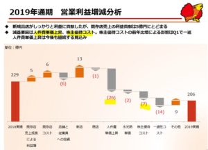 2019年決算説明4-すかいらーくホールディングス