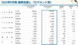 セグメント別情報4-シミックホールディングス