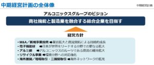 中期経営計画-アルコニックス