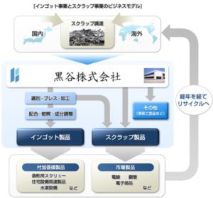 事業概要2-黒谷
