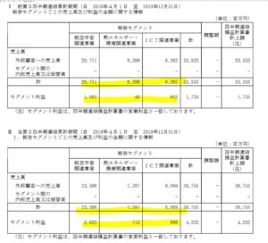 住友精密