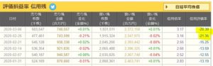 信用評価損益率2