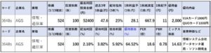 株価指標-AGS