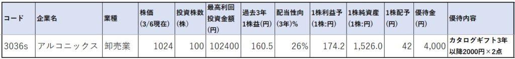 株価指標1-アルコニックス