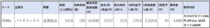 株価指標1-パイオラックス