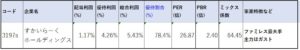 株価指標2-すかいらーくホールディングス