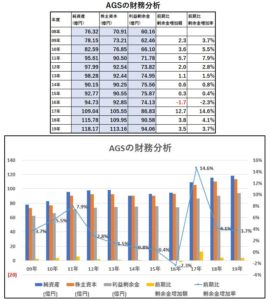 財務分析-AGS