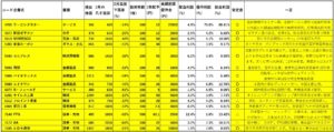 資産株一覧3.