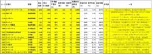 資産株一覧4.