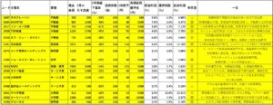 資産株一覧5.